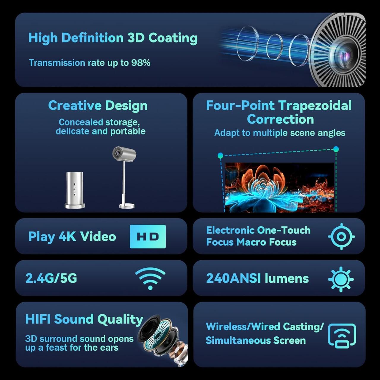 CineFlex Pro – Proyector Inteligente WiFi + Bluetooth con Cabezal Ajustable 90°📽️✨